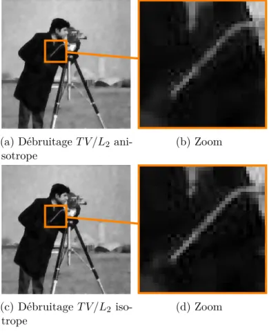 Figure 2.5 – Débruitage de l’image cameraman