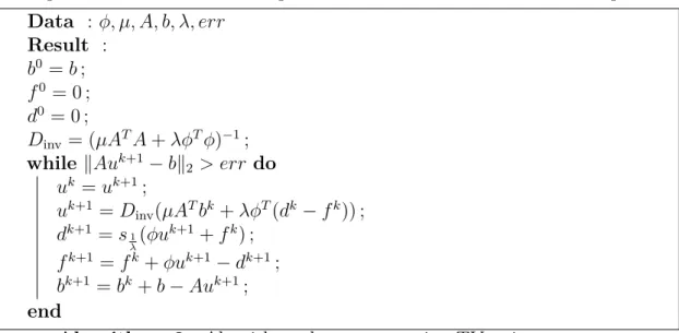 Table 2.1 – Calcul du PSNR des diﬀérentes reconstructions