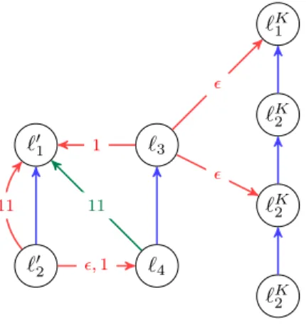 Figure 3: Dependency graph for the simple protocol P DS 1 3.4 Decidability Results