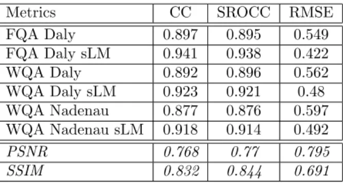 Table 2. Results on the entire dataset
