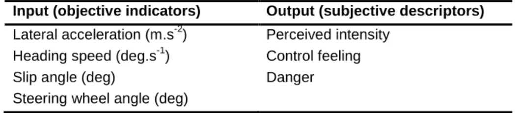 Figure 5. Input and Output data 