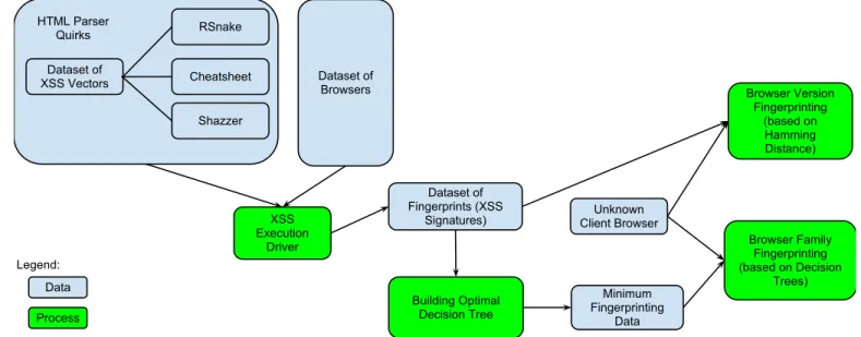 Fig. 1: Overview of Our browser Fingerprinting Process