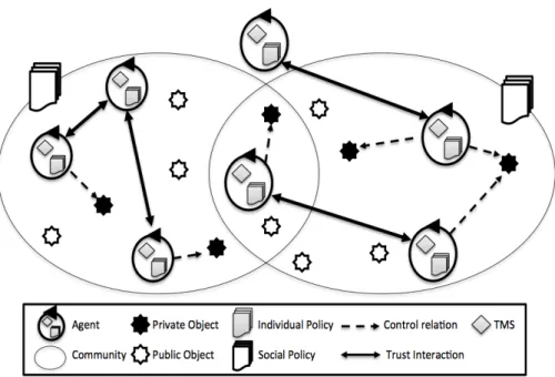 Figure 1: System model overview