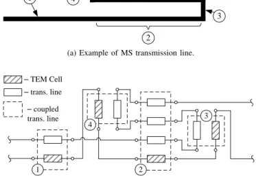 Figure 2. Modelling of EM coupling by coupled transmission lines.