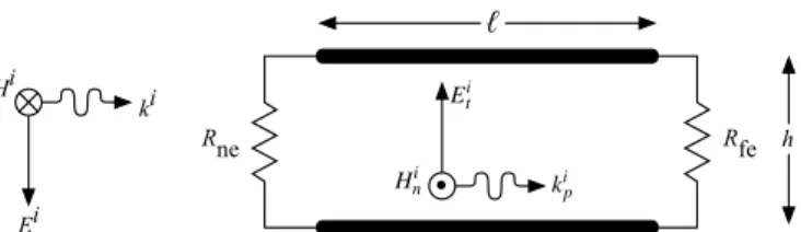 Figure 3. Taylor’s model for field-to-line coupling.