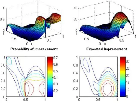 Figure 2: PI and EI surfaces of the Branin-Hoo function (same design of experiments, Kriging model, and covariance parameters as in fig