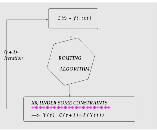 Figure 1: Simulation.