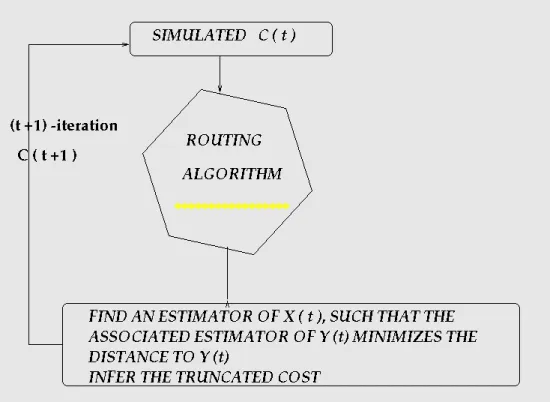 Figure 3: Estimation