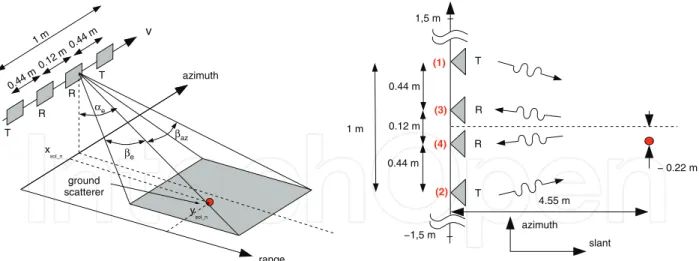 Figure 6. Geometric configuration used in simulation.