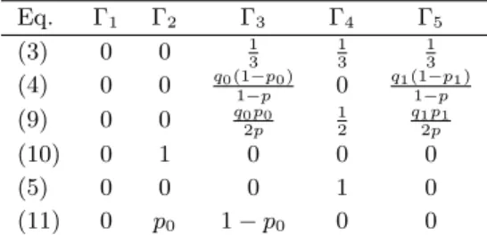 Table 1: Value of Γ “ pΓ l q 5 l“1 for all of the AUC-based fairness constraints in the paper for the general formulation of Eq