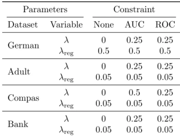 Table 4: Parameters selected using the validation set for the runs on real data.