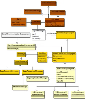 Fig. 7. EHS integrated to DimaX