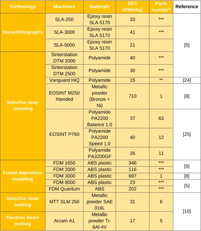 Table 1. Comparison of Specific Energy Consumption. 