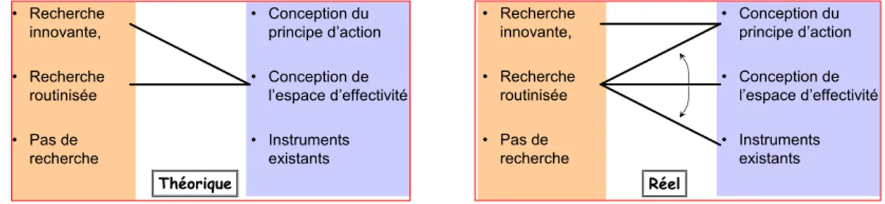 Figure 4 :Etude du cas Ipsogen 