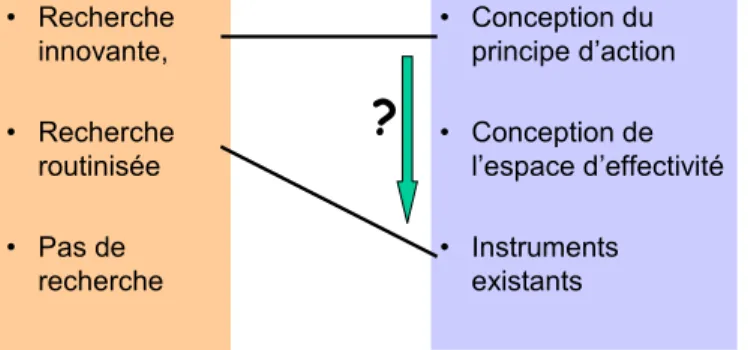 Figure 5 :Etude du cas CEA 