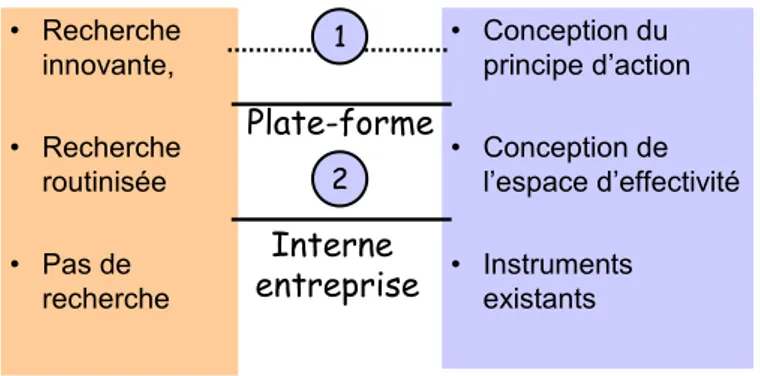 Figure 6 :Etude du cas Protein-Expert 