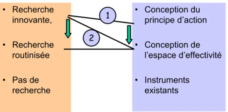 Figure 7 :Etude du cas Pasteur-listeria 