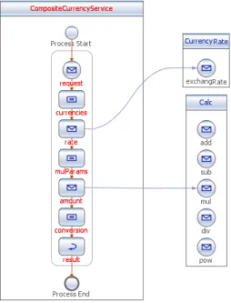 Fig. 1. The composite currency service.