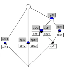 Fig. 3. The generated lattice for (SimCxt) shown in table 4.