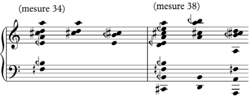 Fig. 2.16. Stratification harmonique de deux mesures des cordes du premier mouvement 
