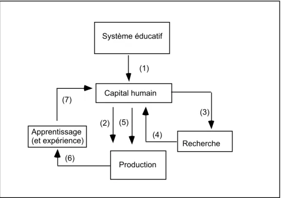 Figure  3: Le système d’éducation et de formation 
