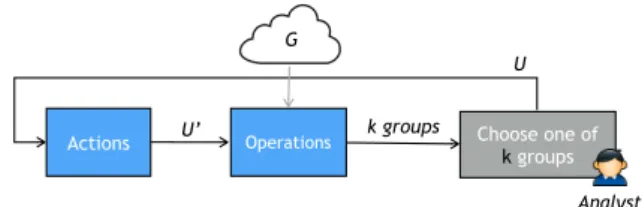 Figure 1 shows the result of applying gExploit() on the group la- la-beled [ highly senior , PVLDB , data integration ] (Step 3)