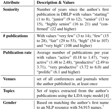 Table 4: Synthetic Dataset
