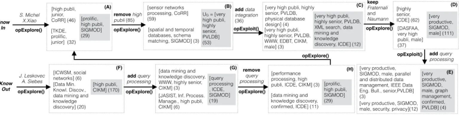 Figure 7: Scenarios K NOW I N (top) and K NOW O UT (bottom)