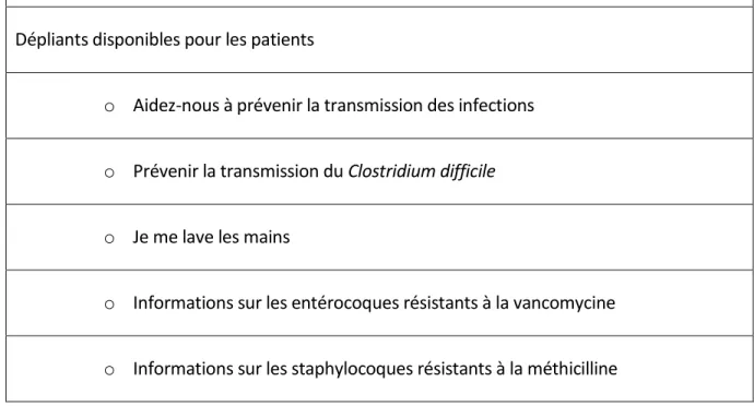 Tableau synthèse sur les précautions additionnelles à prendre par le personnel selon le mode  de transmission de l’agent pathogène 