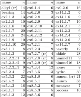 Table 2 Sample of 59 systems selected in the serie 1 of the COCONUT benchmark.