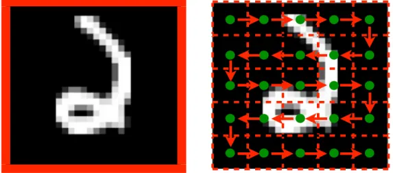 Fig. 1.9, in each of the scenes a different task is given with results in a different series of saccades being produced.
