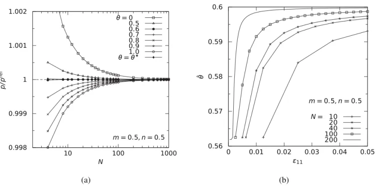 Fig. 9 Material with power law drag stress ( m = 0.5 ) and rate-dependency exponent n = 0.5 un- un-der uniaxial tension