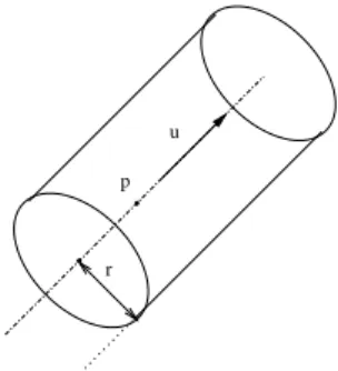 Figure 1: Intuitive parameters for dening a right circular cylinder