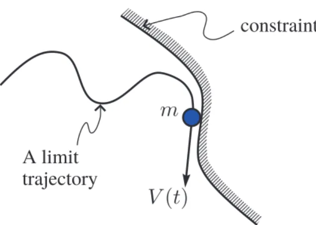 Figure 4: A limit trajectory arriving tangentially to the constraint.