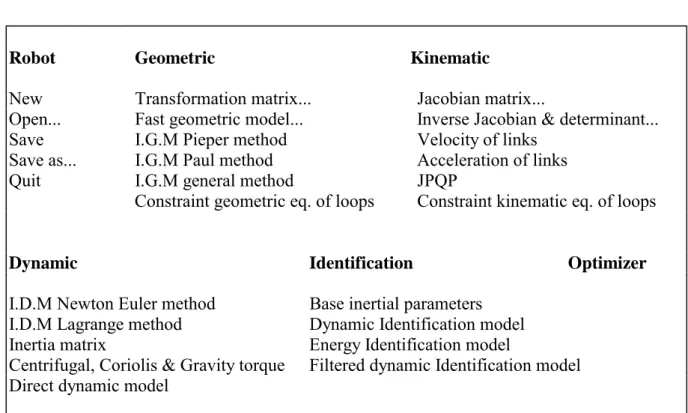 Table 1 :  Functions and models of the menus of SYMORO+
