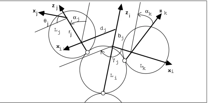 Figure 2: Definition of  link frames.