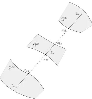 Figure 4: Illustration of the set Ω 3ε .