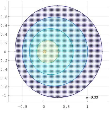 Figure 5: Level sets of h z in (55)