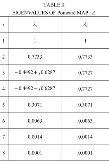 TABLE II 