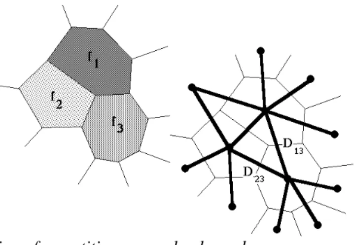 Fig. 18: Representation of a partition as a valued graph.