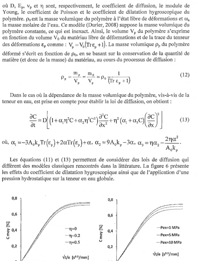 Figure 6.  Effets du coefficient de dilatation et  d'une  pression additionnelle  sur la teneur en eau 