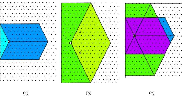 Figure   3:   (a)   Dilation   of   a   point   near   the   edge   by   three   successive   dilations   by   segments   in directions 1, 3 and 5