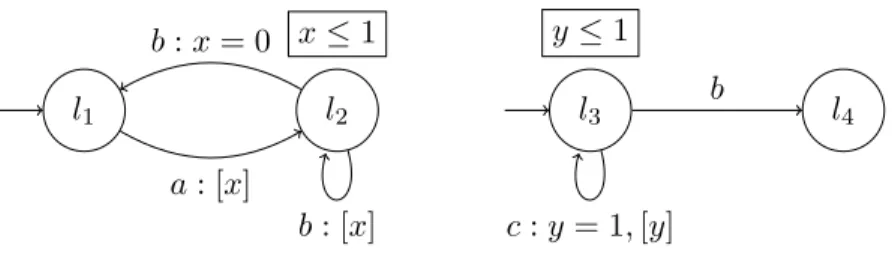 Figure 2. A network of two timed automata with two clocks x and y. The boxed constraints above the locations are invariants