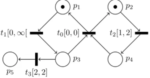 Figure 1. A Time Petri Net.