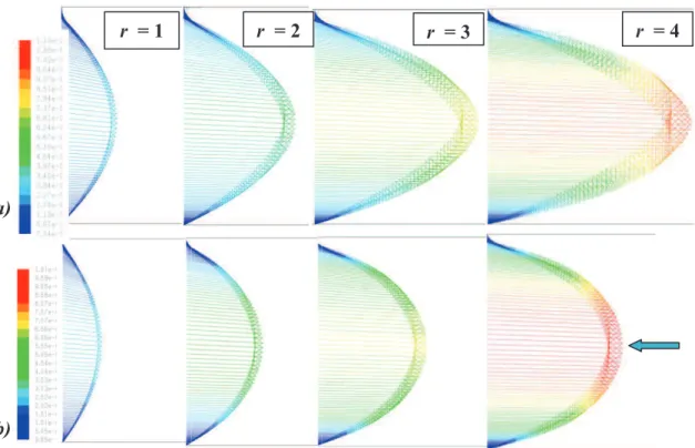 Fig. 4.16. Radial velocity vectors distribution trough the gap and along plate radius for the Newtonian     mineral oil sample (a) and a polymer sample described by Carreau-Yasuda model (b)