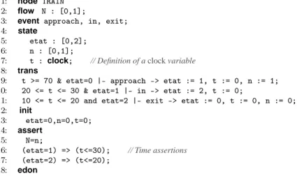 Figure 4. Specification of a Train as a Timed Component