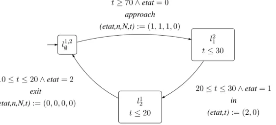 Figure 9. Translation of the Train component