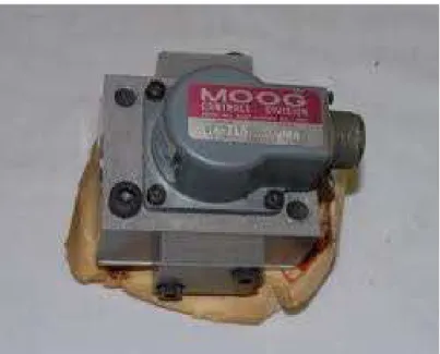 Fig. 2.7 La servovalve électrique 