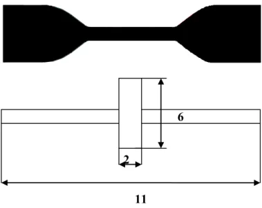 Fig. 2.21  Eprouvette utilisée pour l’essai de traction uni axiale