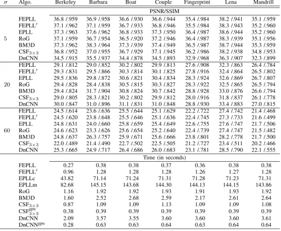 TABLE II